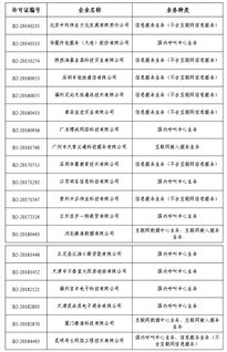工信部依法注銷19家企業跨地區增值電信業務經營許可證，加強第二類增值電信業務規范管理
