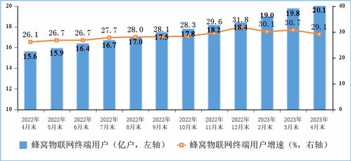 前4月電信業(yè)務(wù)收入穩(wěn)步提升至5699億元，第二類(lèi)增值電信業(yè)務(wù)展現(xiàn)活力