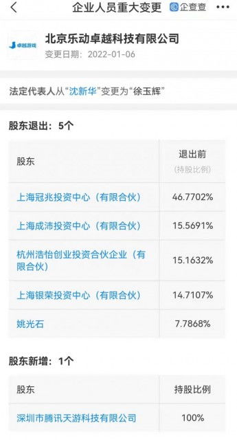 騰訊戰(zhàn)略投資樂(lè)動(dòng)卓越 深化手游布局與增值業(yè)務(wù)協(xié)同